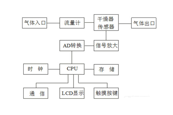 微水測(cè)量儀工作原理圖.jpg