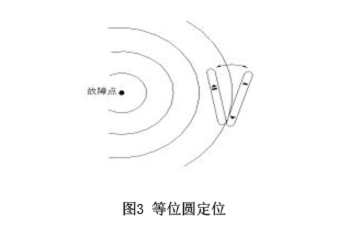 圖3-等位圓探測、.jpg